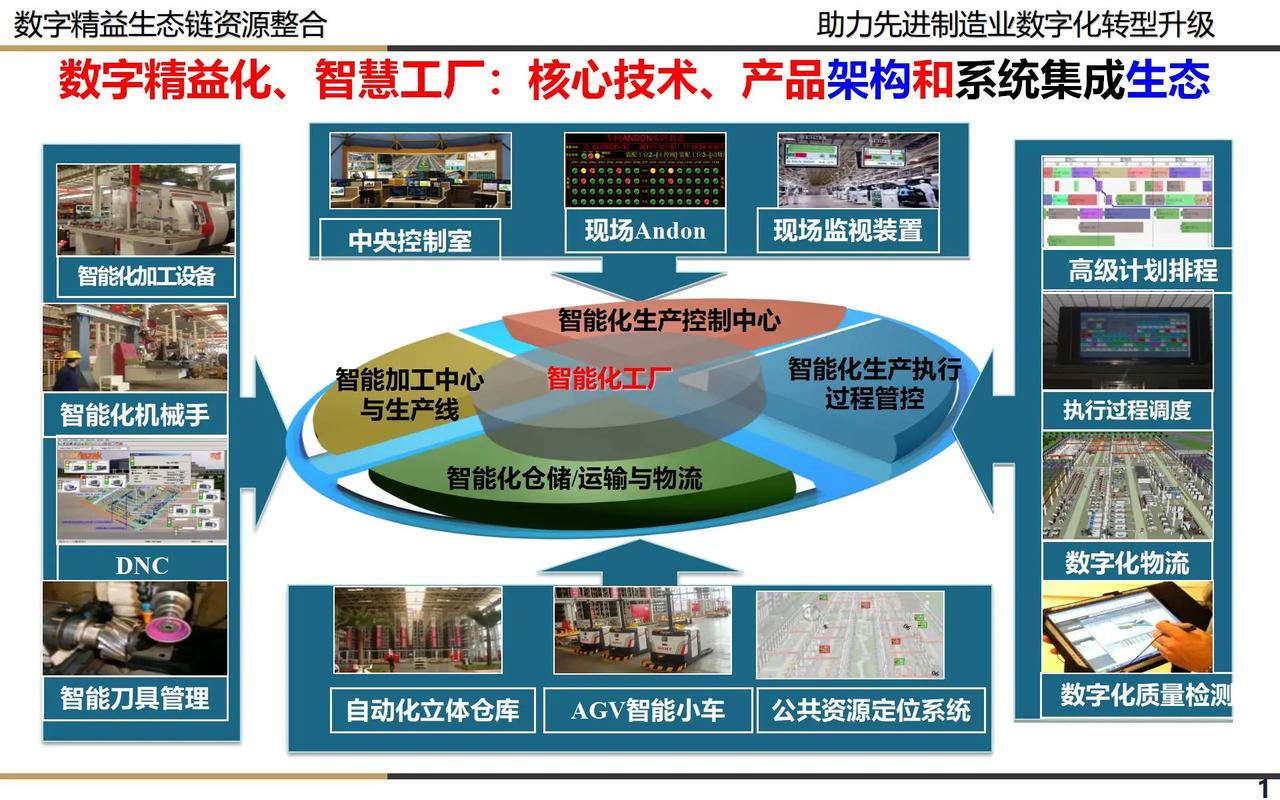 數字化工廠 智能制造的核心引擎